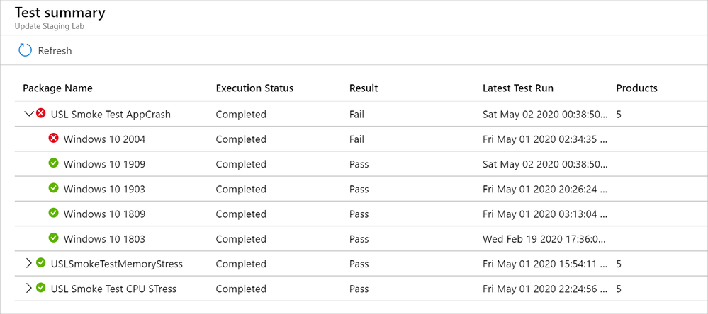 03_test-summary-fail-due-to-reliability-USL.png