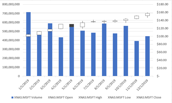 StockHistoryChart2.png