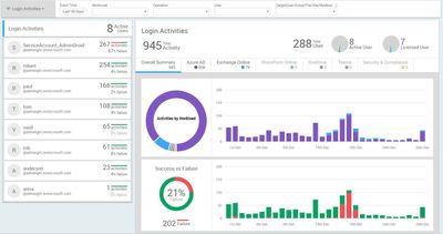 Login Activities Detail.JPG