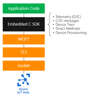 csdk.png