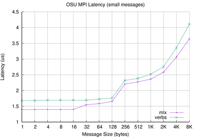osu_latency-small-impi.PNG
