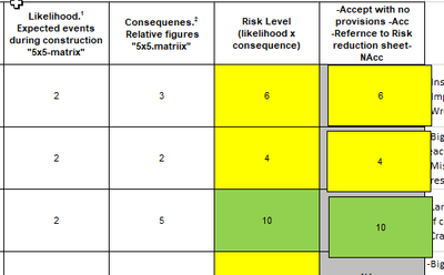 Risk Analysis.png