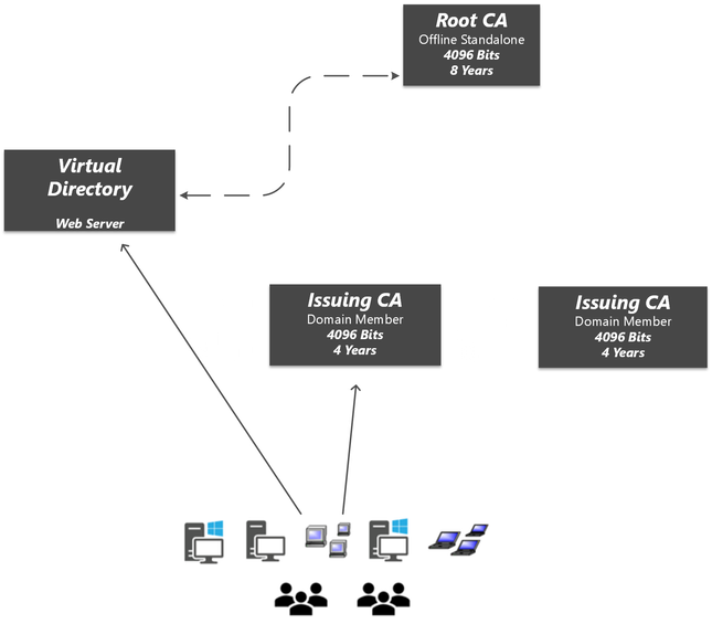 CA_Lifecycle.png