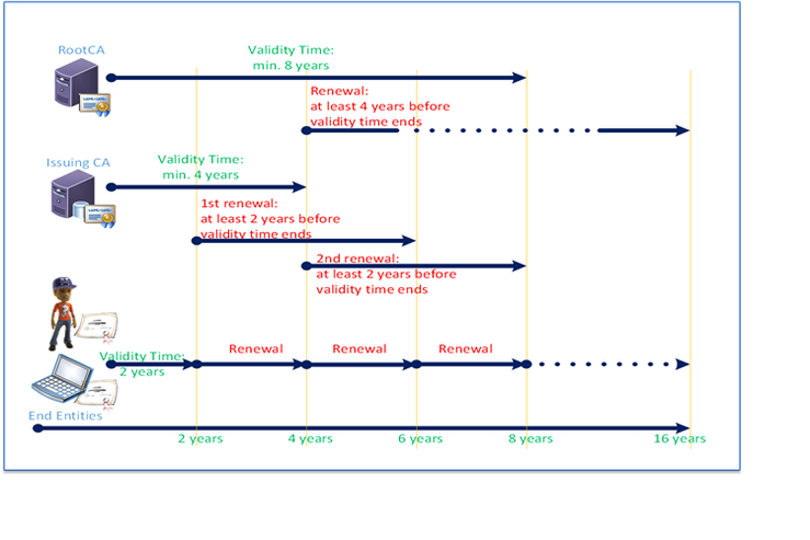 CA_Lifecycle2.png