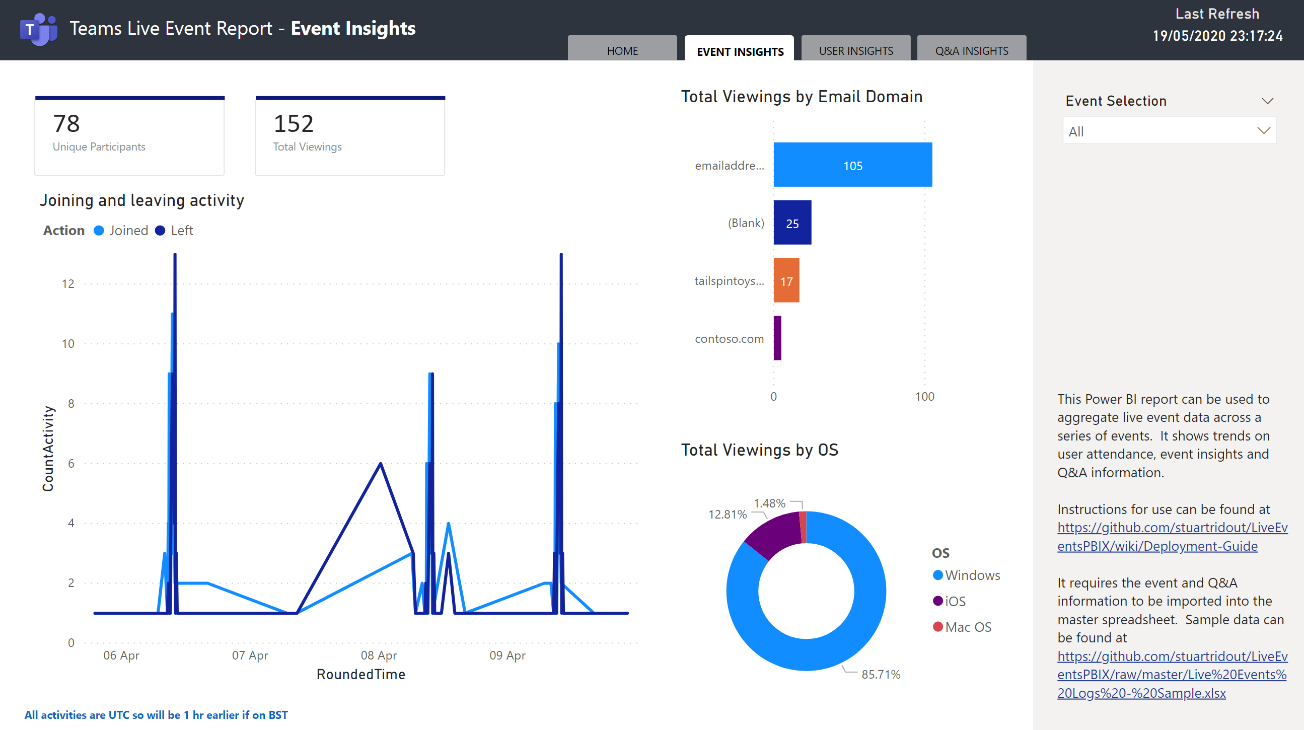 Teams live event log analysis Power BI | Microsoft Community Hub