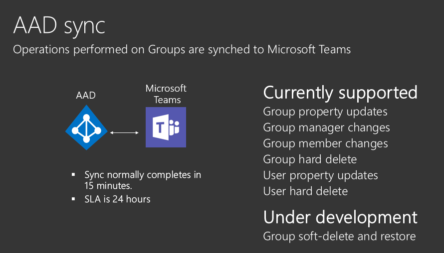 Teams_sync_AAD.png