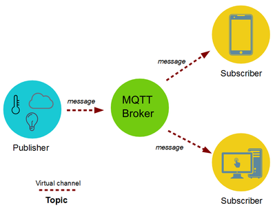 mqtt_publisher_subscriber-1.png