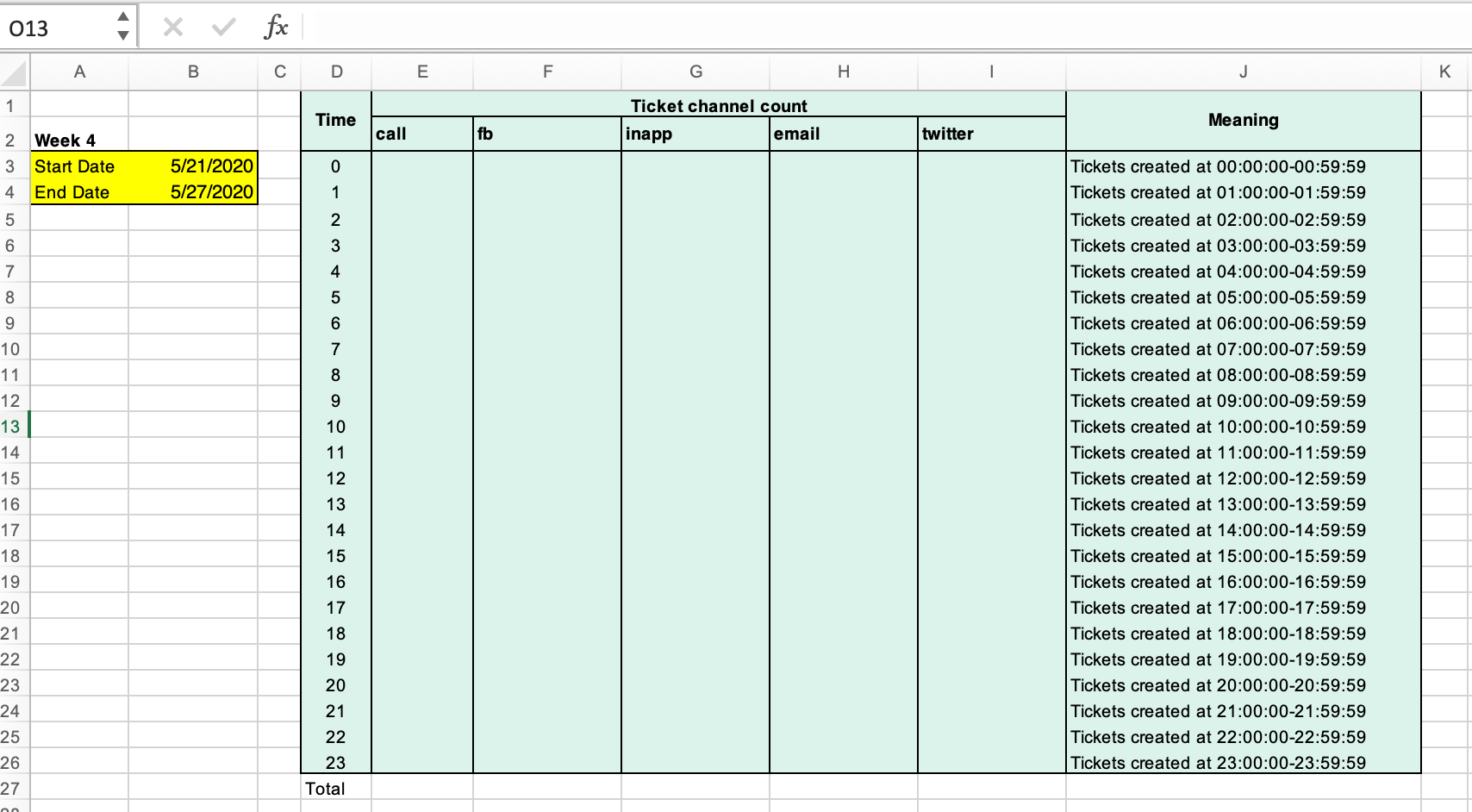 Formula: Count if the ticket is in particular time, date and channel ...