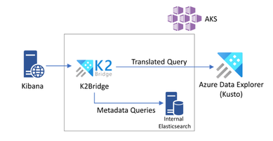 k2bridge.PNG