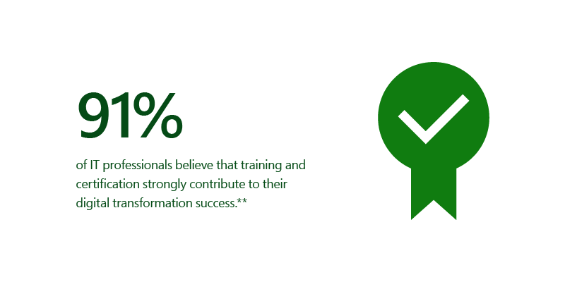 WWL_Blog1_StatImage91%_101620.png