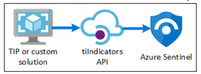 TIPFlow.PNG