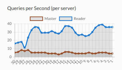 Dashboard Tab.png