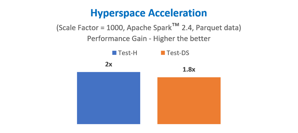 hyperspace-blog-overall.png