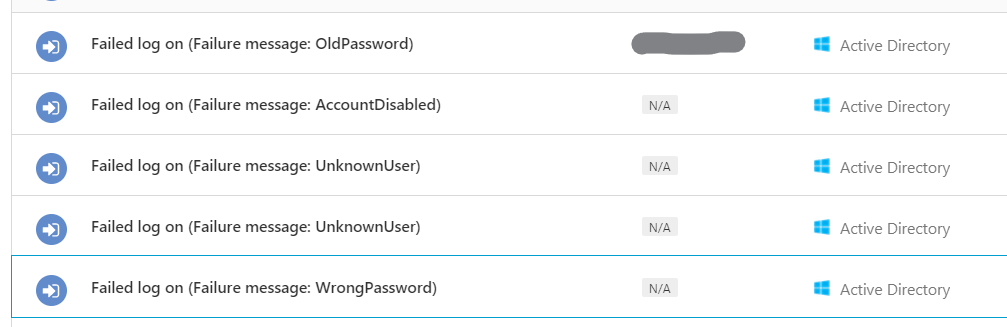 User info for Failed log on (AccountDisabled, WrongPassword ...