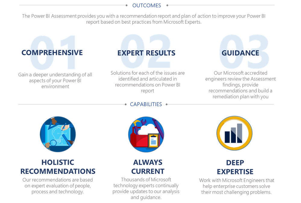 PowerBIAssessment_Outcomes.png