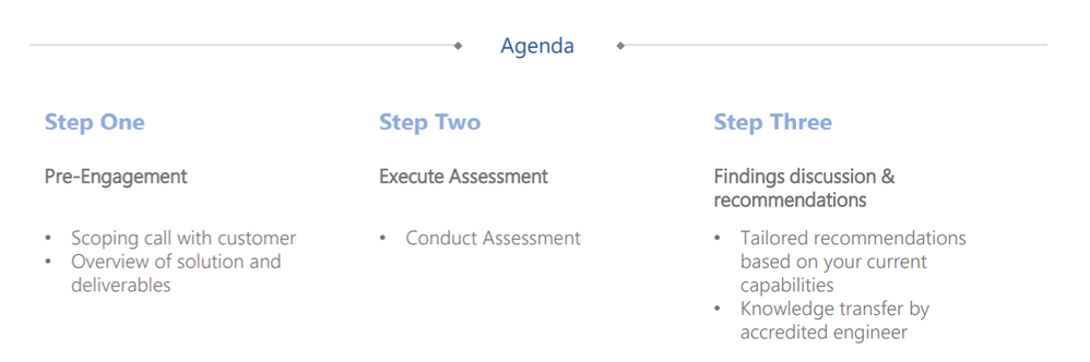 PowerBIAssessmentAgenda.png