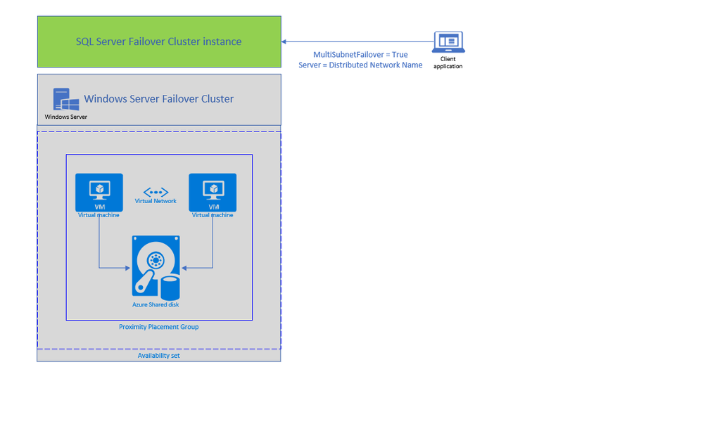 DNN and Shared Disk.png