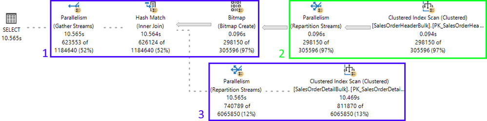 ScheduleParallelQry_LivePlan.png