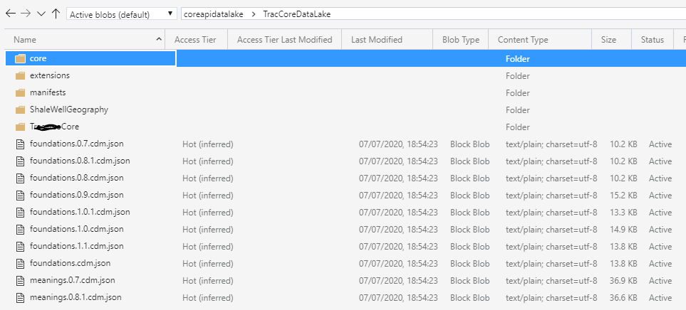 TopLevelDatalake.PNG