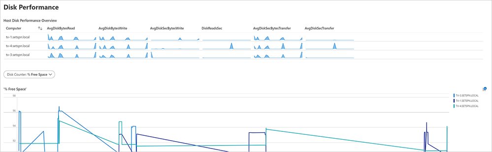 05_disk-performance.png