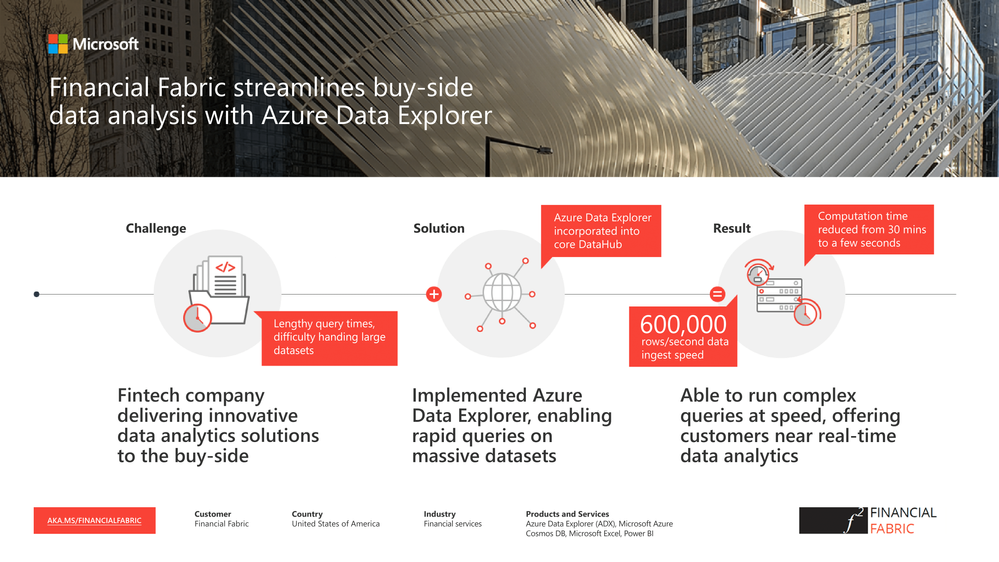 Financial Fabric infographic.png