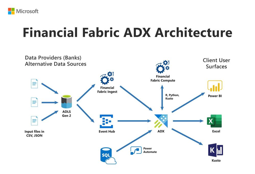 Financial Fabric Diagram.jpg