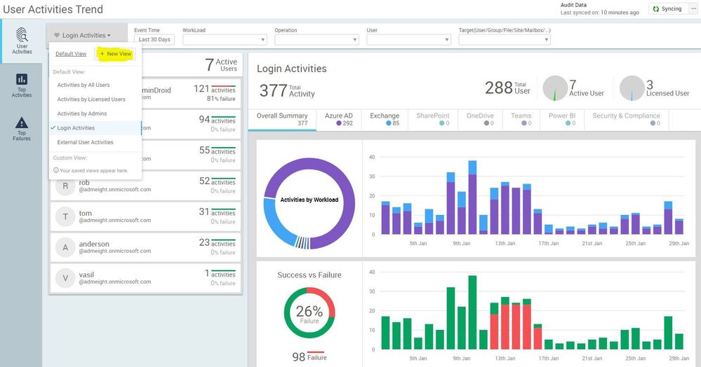 Login Activities Detail.JPG