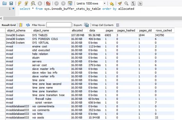 Using the MySQL sys schema to optimize and maintain a database ...