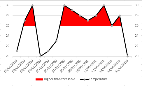 Shadingchart.png