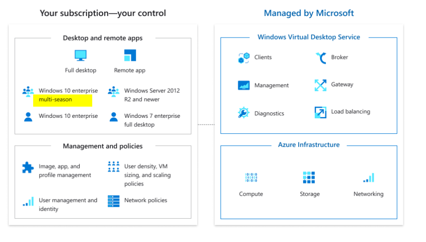 2020-07-02 12_38_43-Windows Virtual Desktop _ Microsoft Azure.png