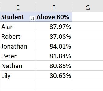Grades Above 80 pct.jpg
