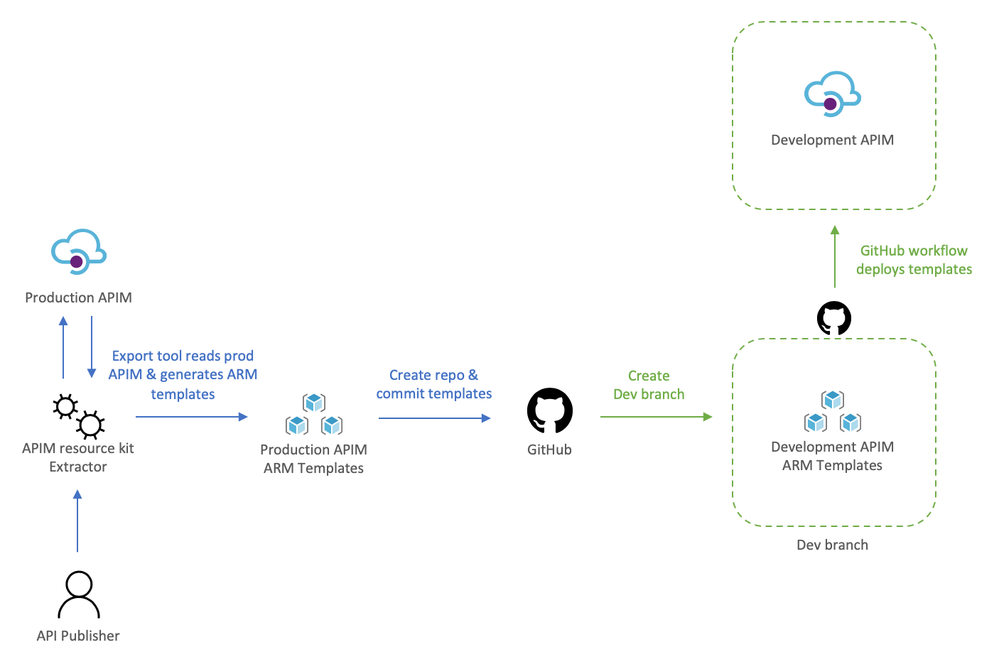 devops-apim-1.png