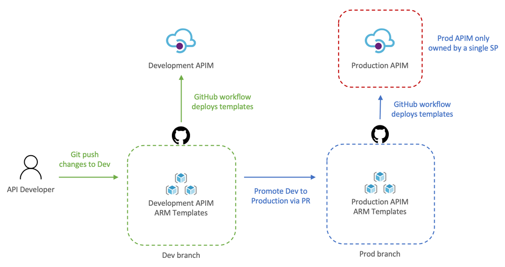 devops-apim-4.png