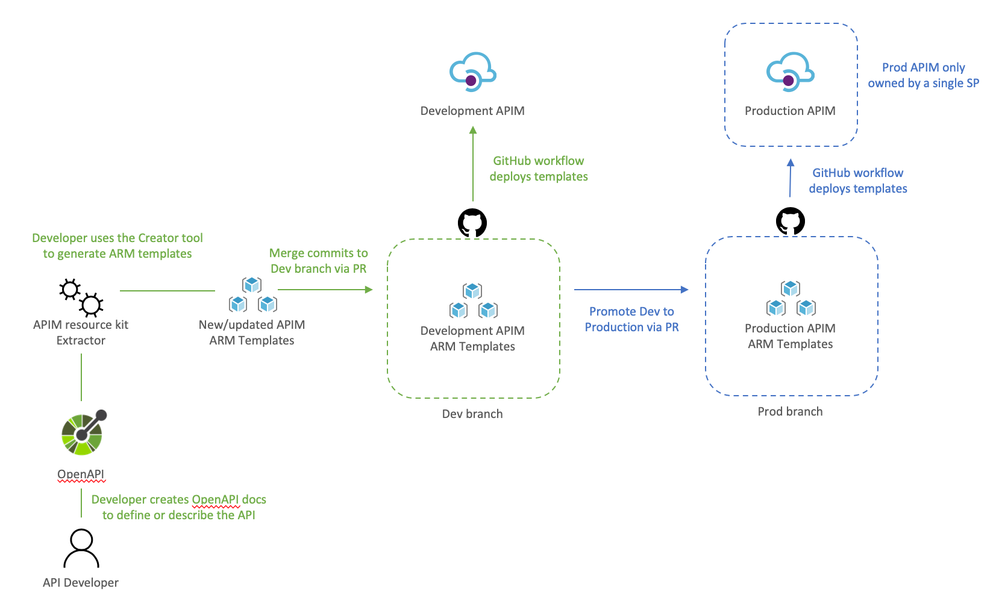 devops-apim-3.png