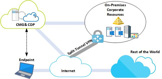 27_memcm-cloud-management-scenarios.png