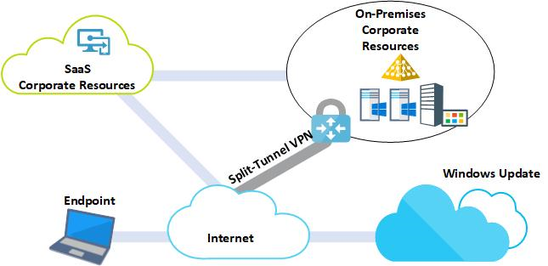 01_window-update-configuration-scenarios.png