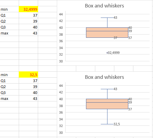 BoxAndWhiskers.PNG