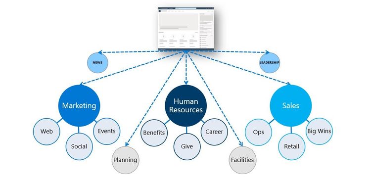 IA-Value_001_top-diagram.jpg