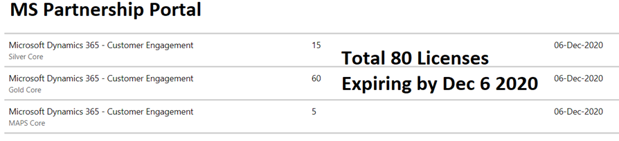 Actual Expiry Date in MS Partnership Portal.png