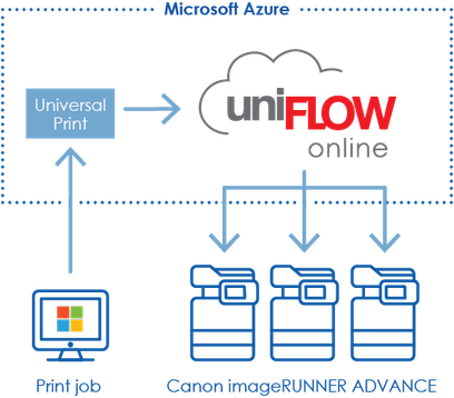02_uniflow.png