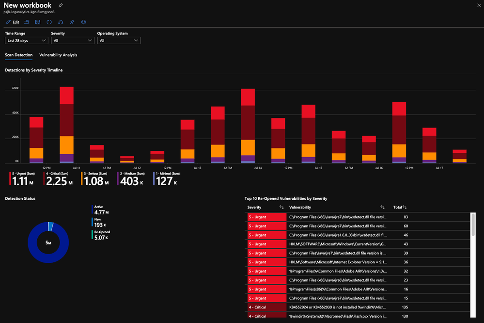 Sentinel Qualys Workbook 1.png