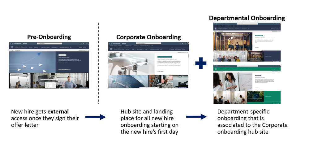 NEO hub sites.png