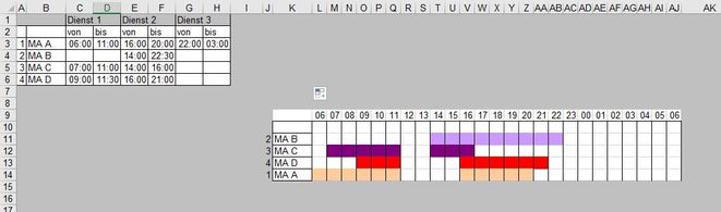 Contitional_Formating_Timeline.JPG