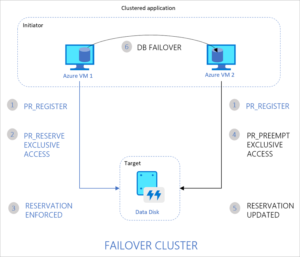 shared-disk-updated-two-node-cluster-diagram.png