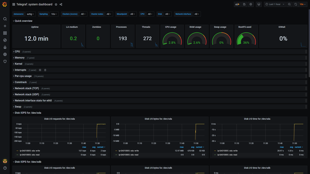 telegraf-system-dashboard-screenshot.png