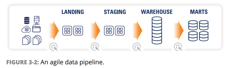 agiledatapipeline.png