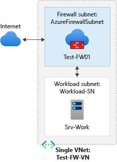 Single VNet.png