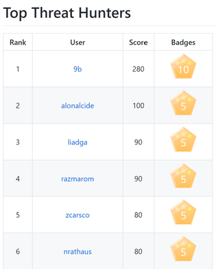Leaderboard2.png