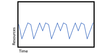 log000-perf1-1.PNG
