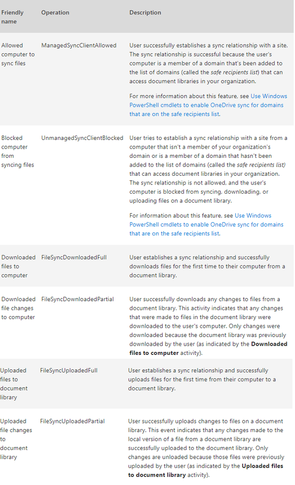 Synchronization activities.png